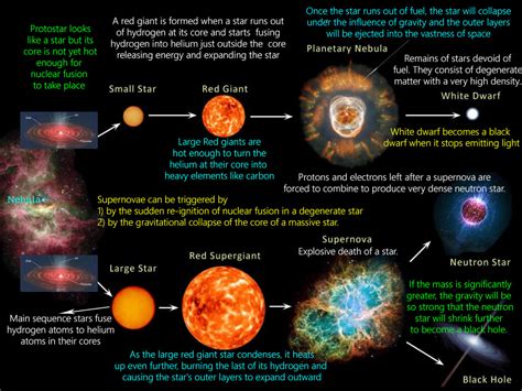 X-Ploding Stars: An Interactive Journey Through Stellar Evolution!